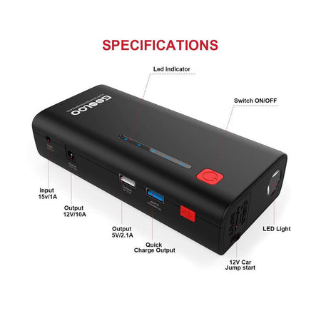 Product Default Layout