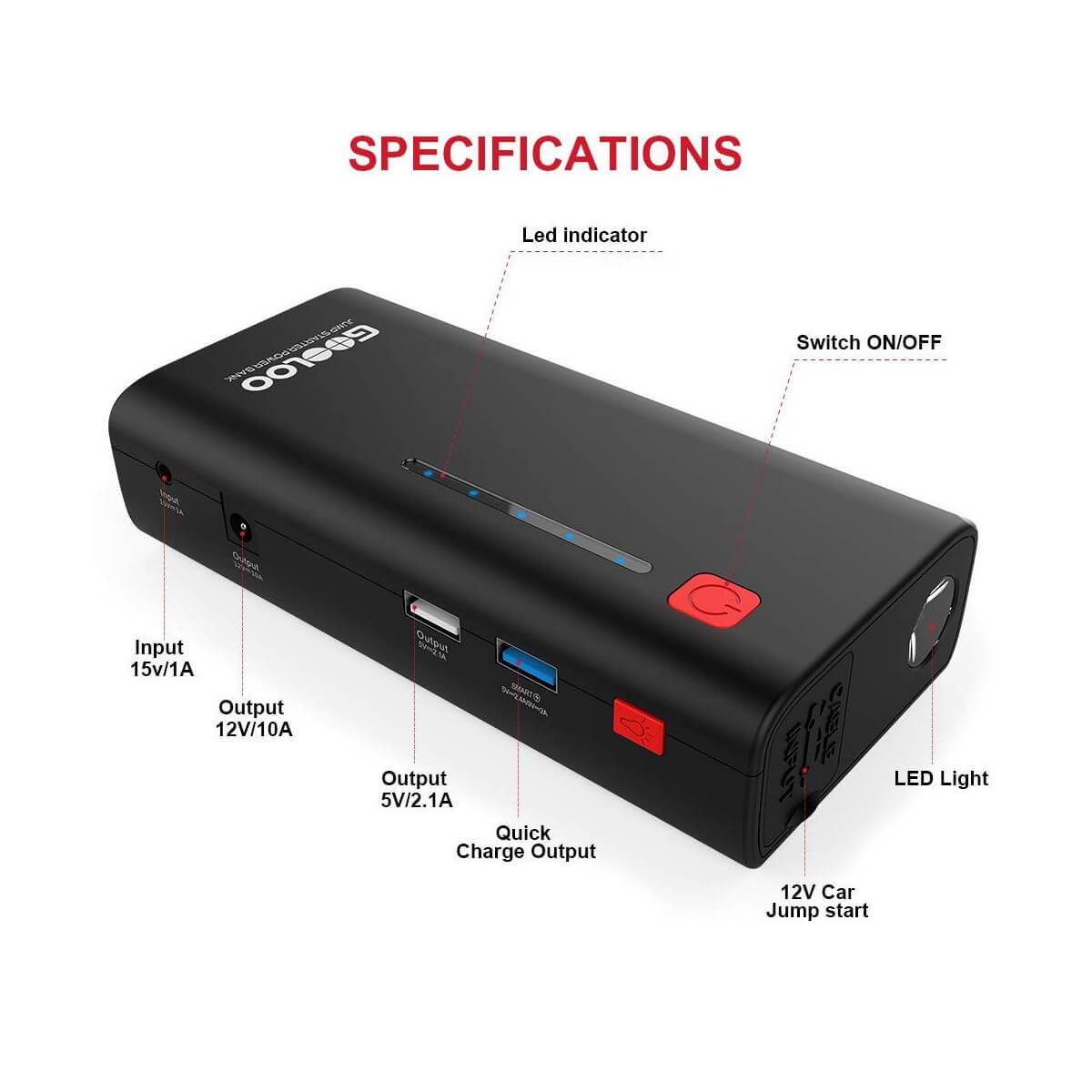 Product Default Layout